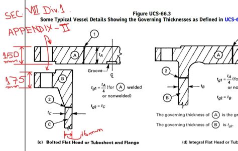 pressure vessel impact testing|flange impact testing requirements.